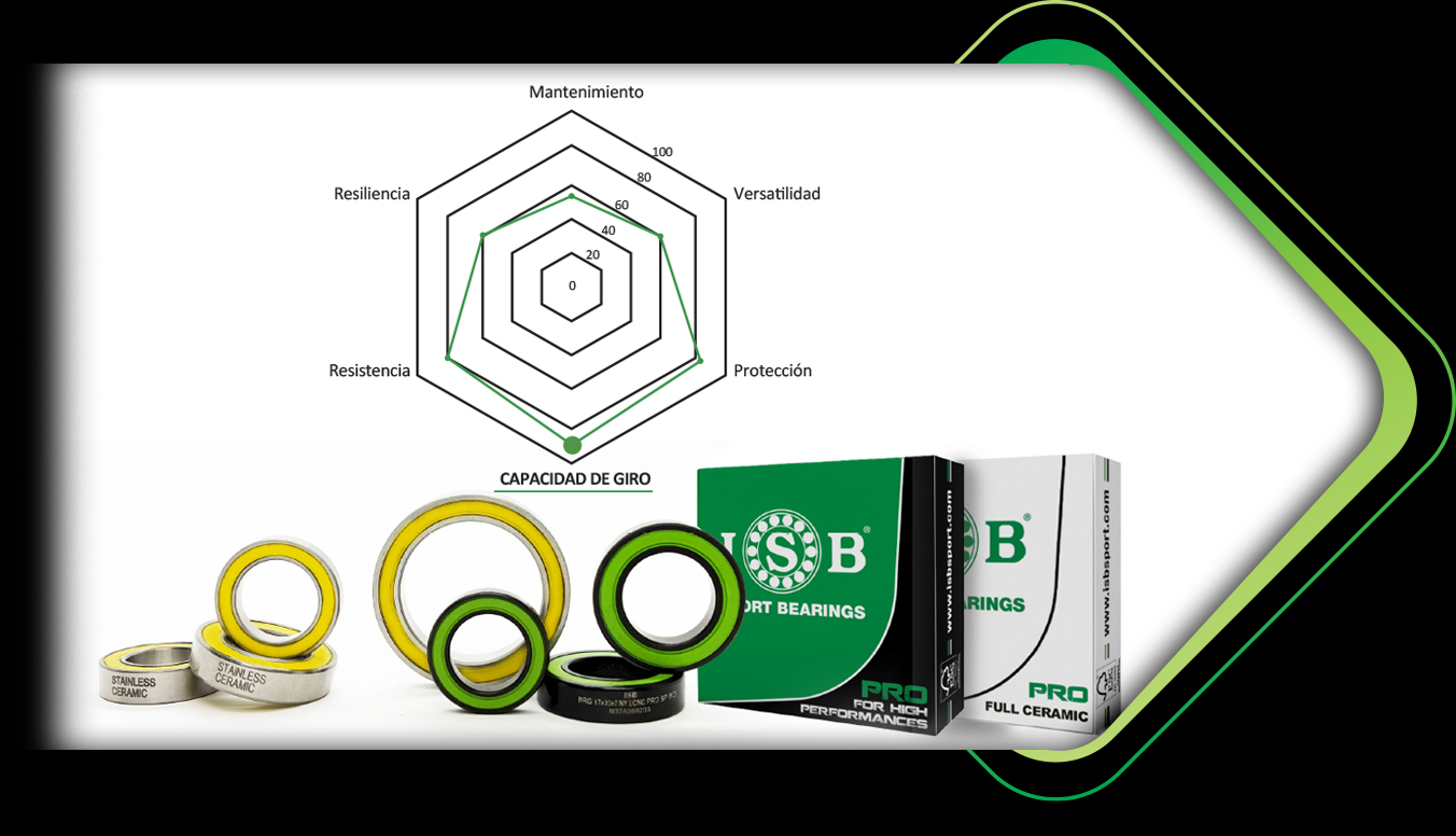 Rodamientos ISB SPORT - Serie PRO - ESP